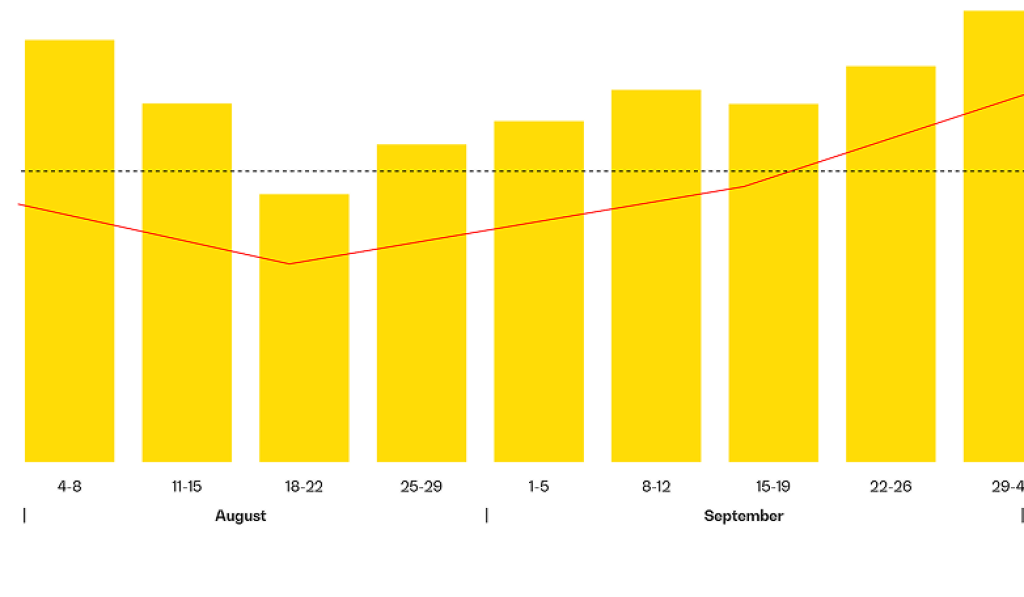 Lorem ipsum dolor sit amet